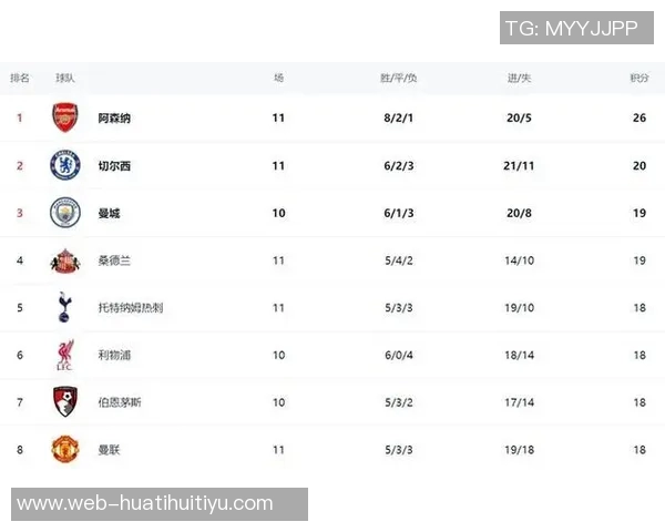 英超最新积分榜解析阿森纳稳居榜首狼队落后五队争夺激烈 英超最新积分榜解析阿森纳稳居榜首狼队落后五队争夺激烈