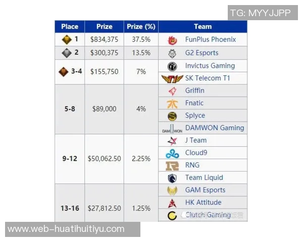 捡钱不带我魔术杯赛奖金揭晓一名选手竟然奖金为零真是倒霉