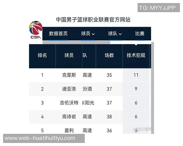 CBA俱乐部杯北汽男篮分组情况分析及外援出战未知的挑战
